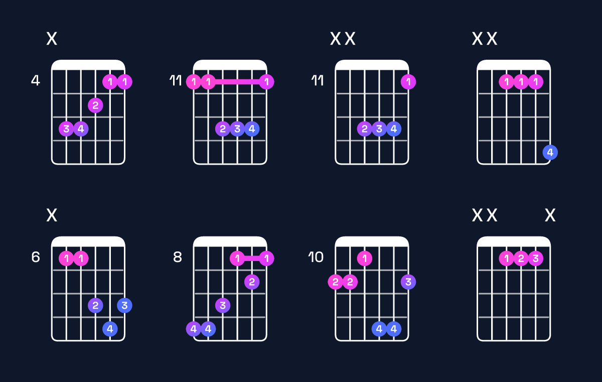 Chord chart for A♭ major / E♭ (2nd inversion) Guitar Chord: Notes, Shapes & Bass Note | Guitar Wiz