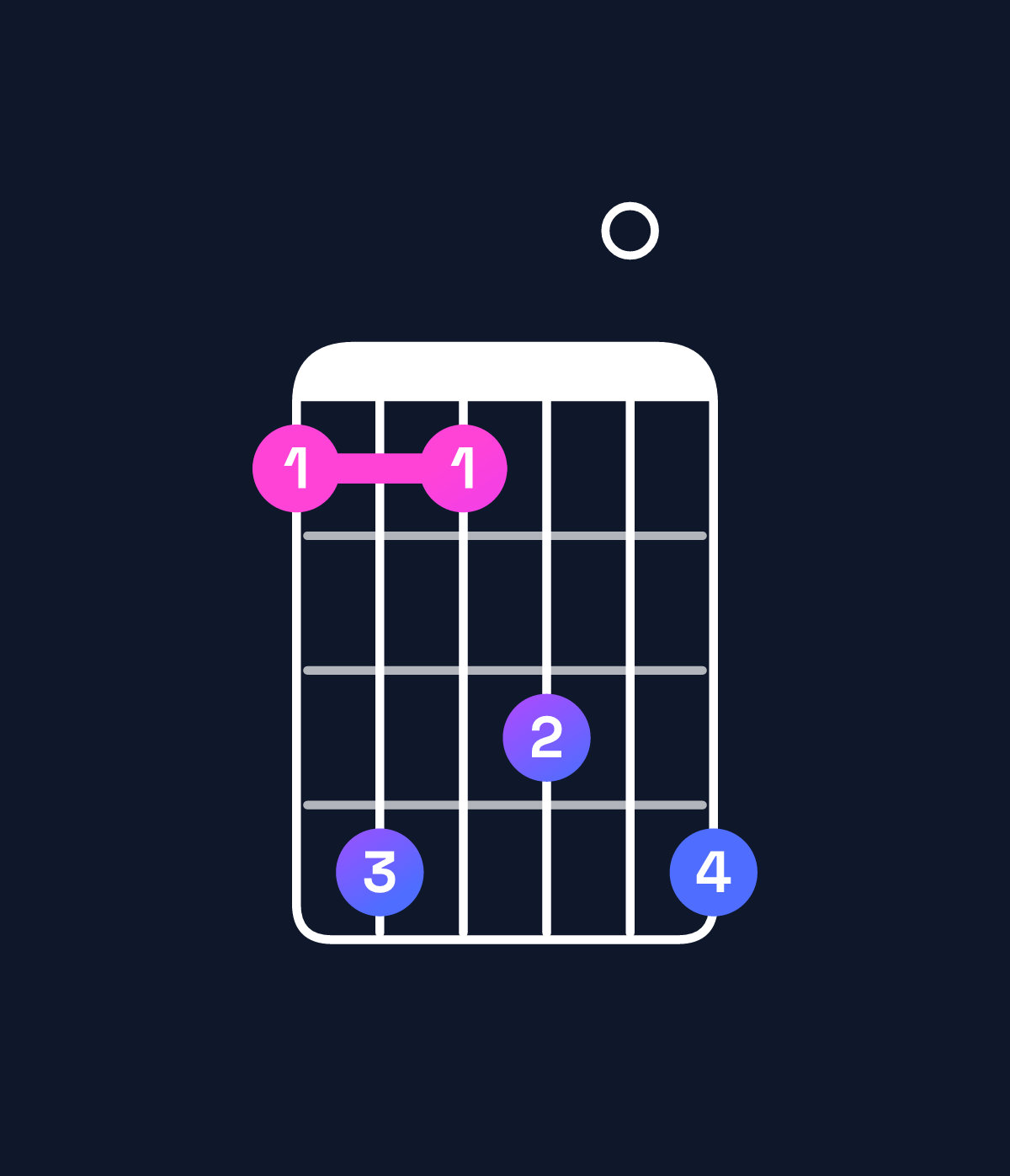 Chord chart for How to play A♭ minor 11 / B♭ (4th inversion) chord on guitar — Shape 696809 | Guitar Wiz