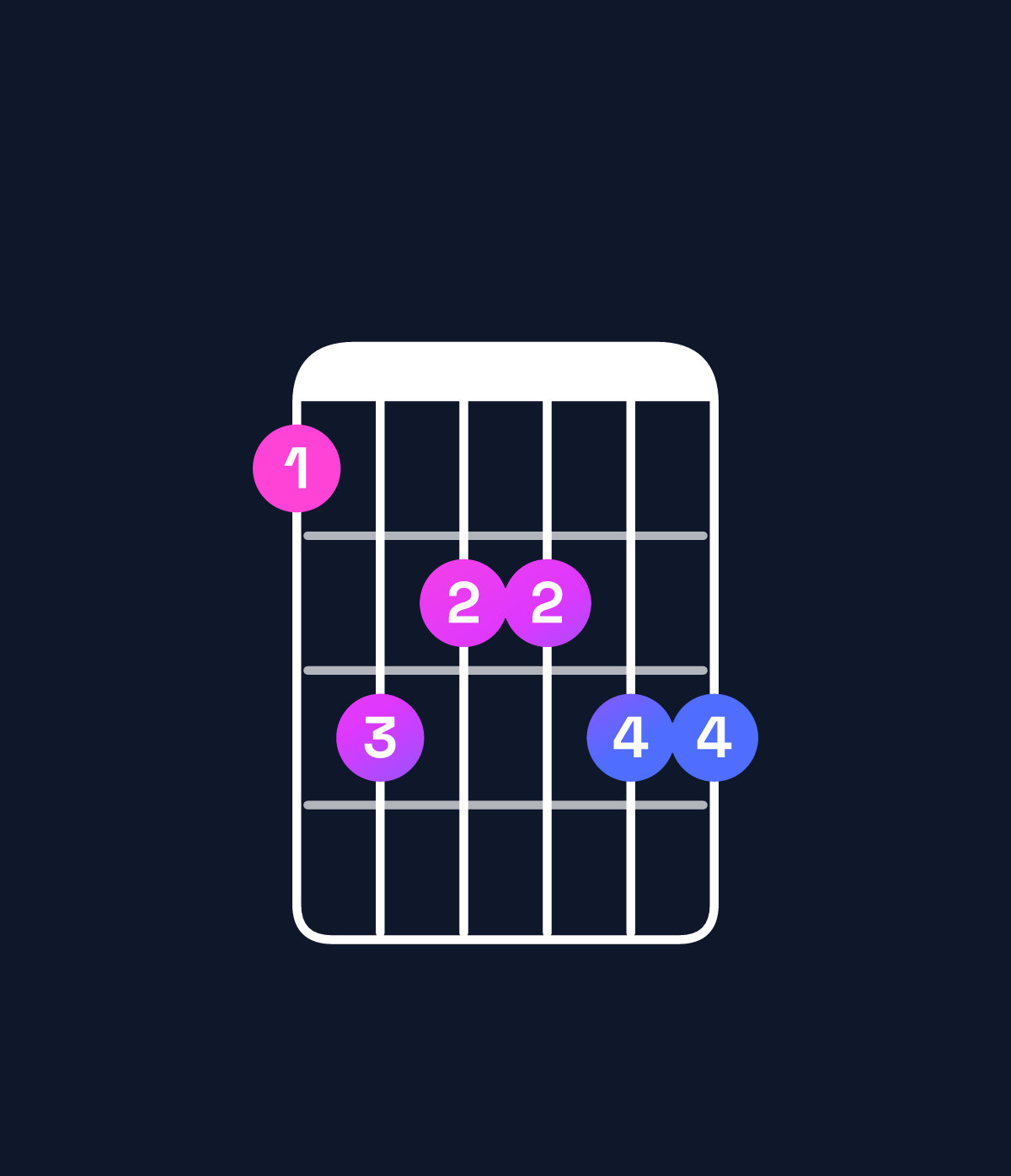 Chord chart for How to play A♭ minor 11 / C♭ (1st inversion) chord on guitar — Shape 798899 | Guitar Wiz