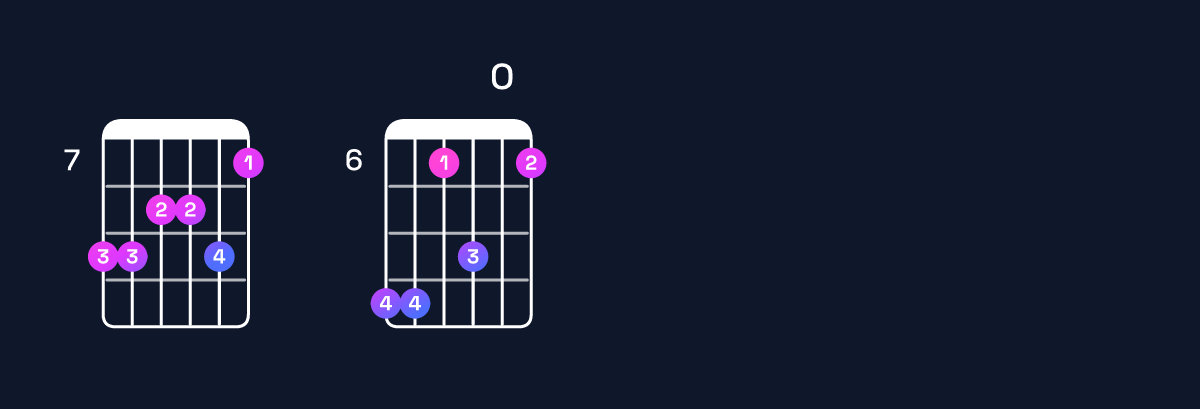 Chord chart for A♭ minor 11 / D♭ (5th inversion) Guitar Chord: Notes, Shapes & Bass Note | Guitar Wiz