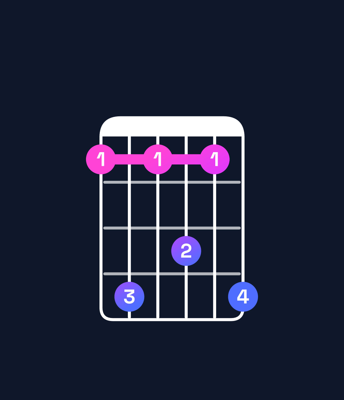 Chord chart for How to play A♭ minor 11 / E♭ (2nd inversion) chord on guitar — Shape bebdbe | Guitar Wiz