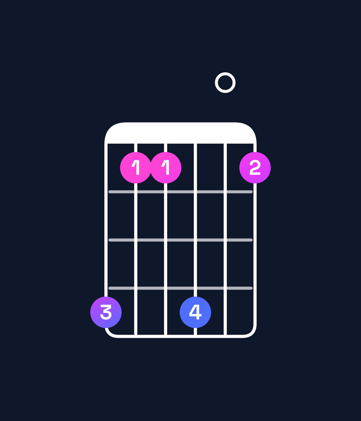 Chord chart for How to play A♭ minor 6 add 9 chord on guitar — Shape 411401 | Guitar Wiz