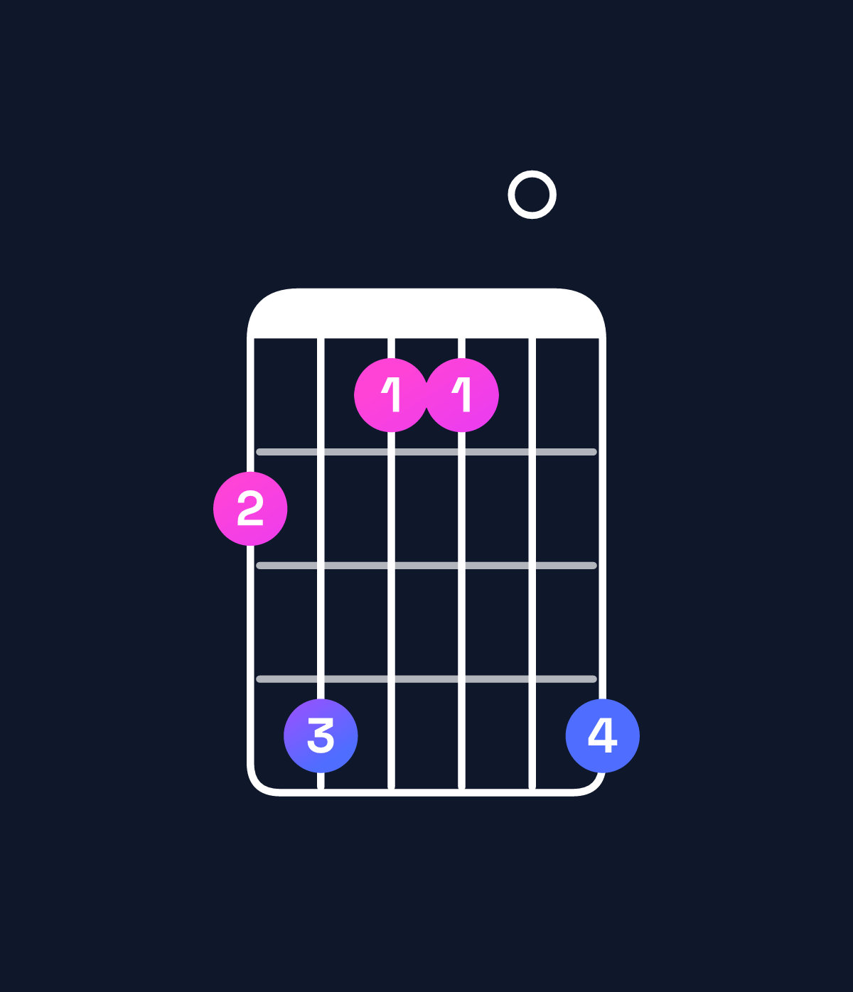 Chord chart for How to play A♭ minor 6 add 9 chord on guitar — Shape 463306 | Guitar Wiz