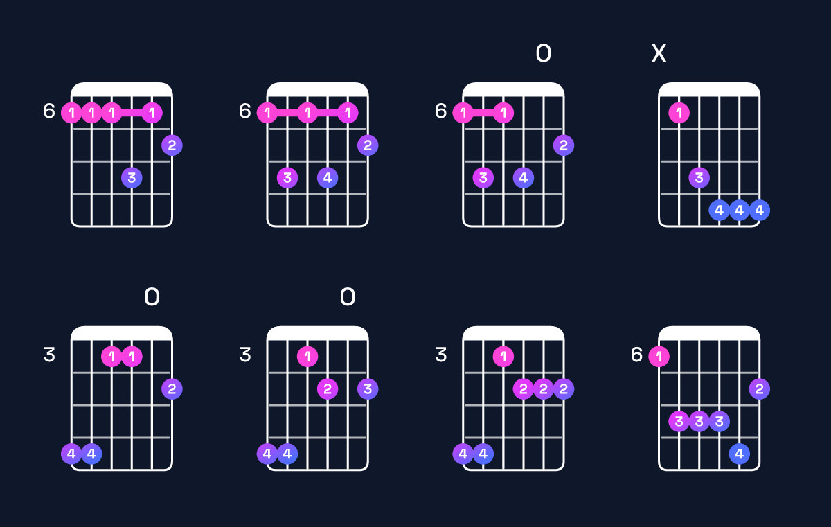 Chord chart for A♭ minor 6 add 9 / B♭ (4th inversion) Guitar Chord: Notes, Shapes & Bass Note | Guitar Wiz