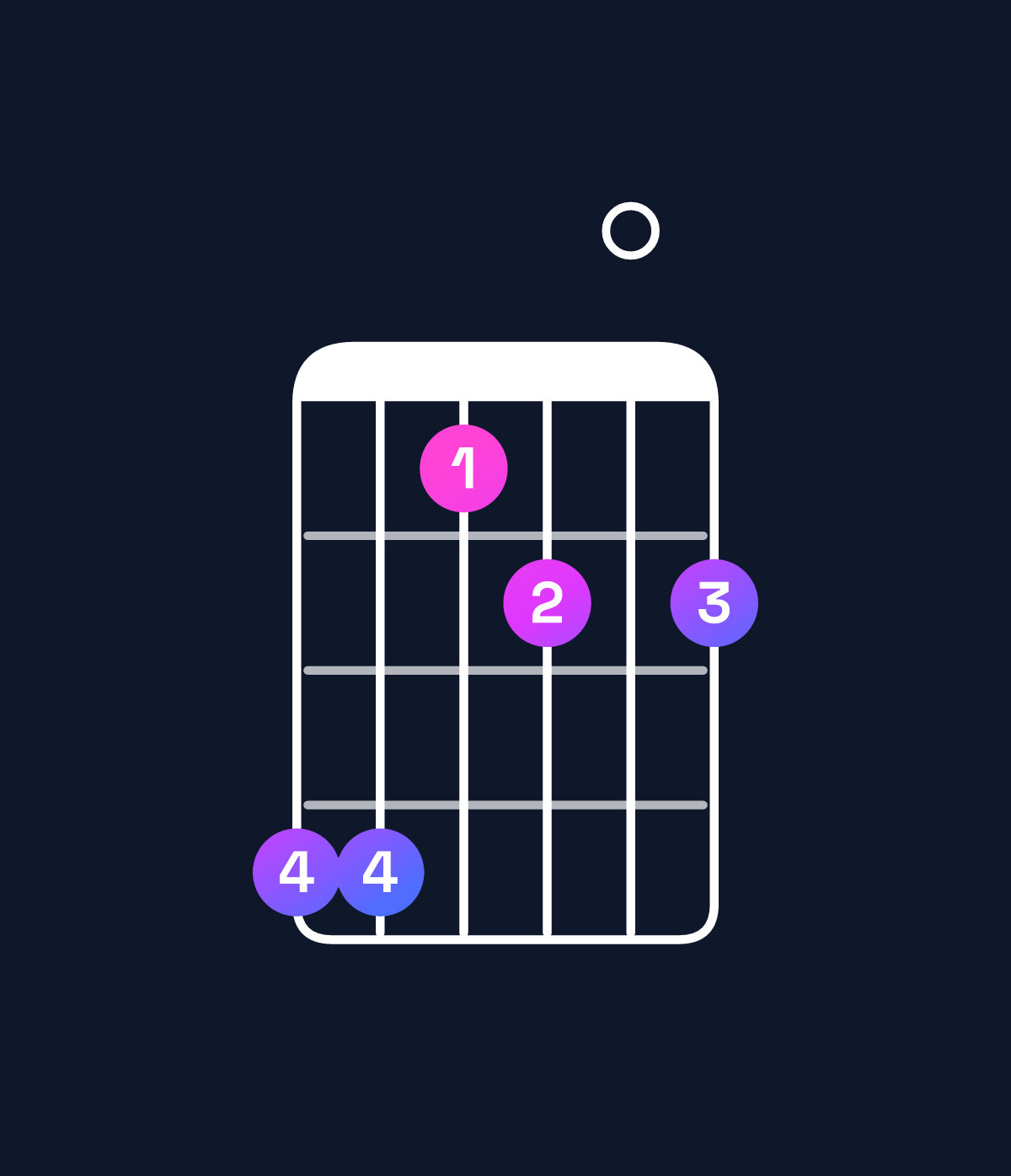 Chord chart for How to play A♭ minor 6 add 9 / B♭ (4th inversion) chord on guitar — Shape 663404 | Guitar Wiz