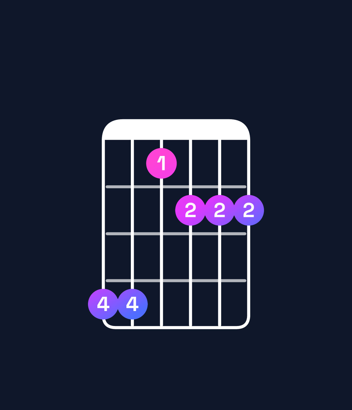 Chord chart for How to play A♭ minor 6 add 9 / B♭ (4th inversion) chord on guitar — Shape 663444 | Guitar Wiz