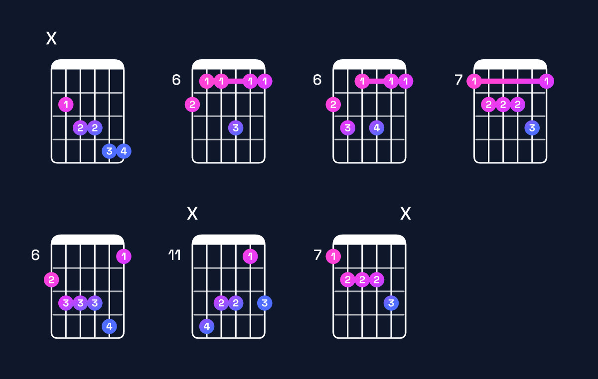 Chord chart for A♭ minor 6 add 9 / C♭ (1st inversion) Guitar Chord: Notes, Shapes & Bass Note | Guitar Wiz