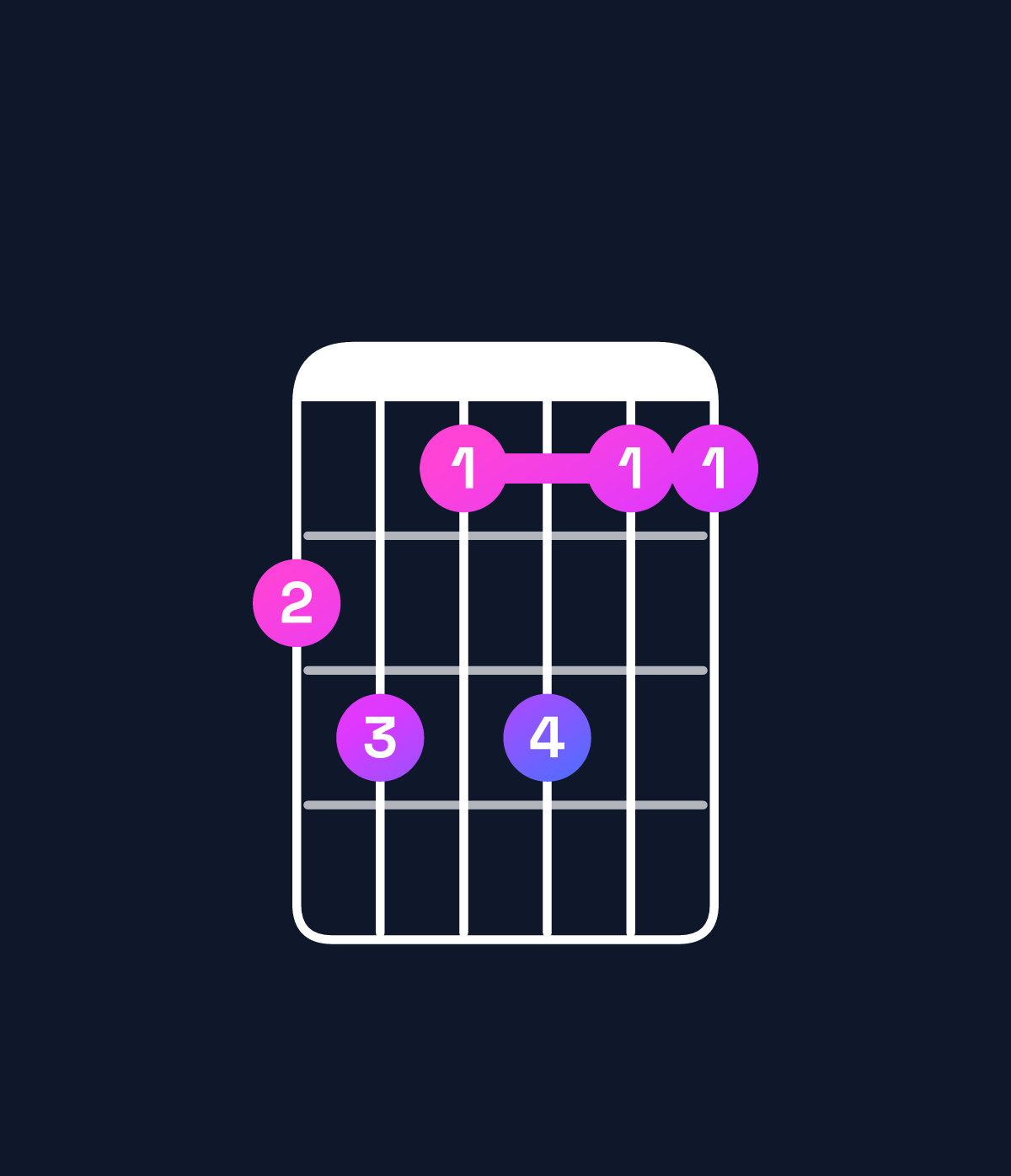 Chord chart for How to play A♭ minor 6 add 9 / C♭ (1st inversion) chord on guitar — Shape 786866 | Guitar Wiz