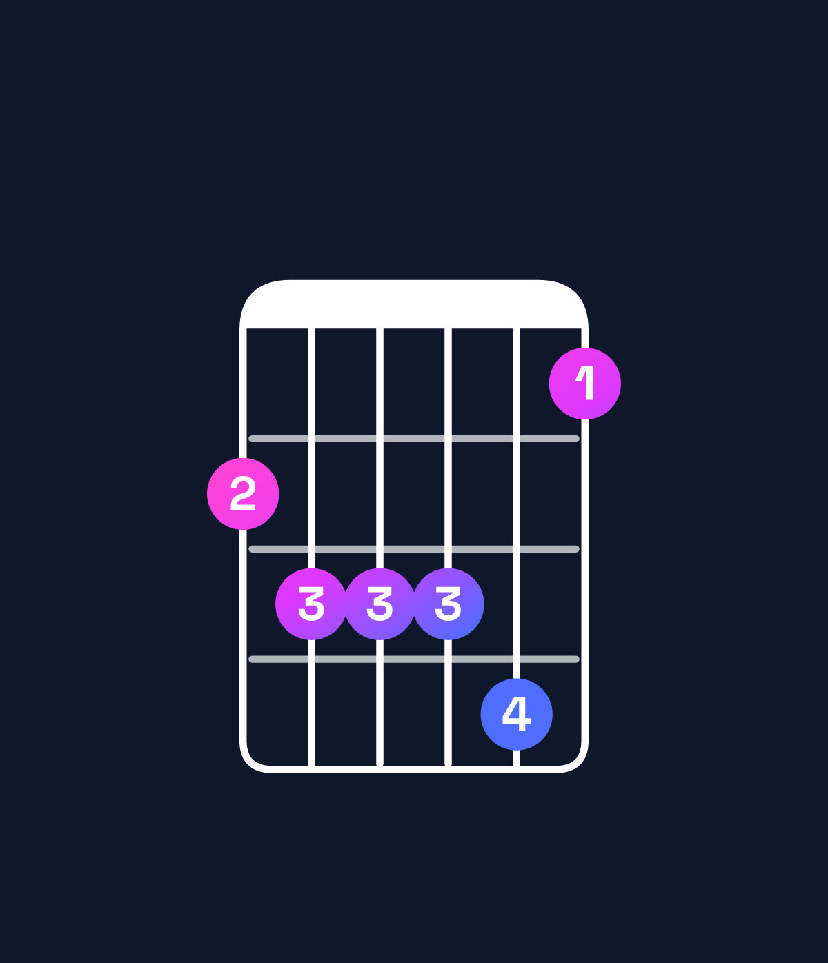 Chord chart for How to play A♭ minor 6 add 9 / C♭ (1st inversion) chord on guitar — Shape 788896 | Guitar Wiz