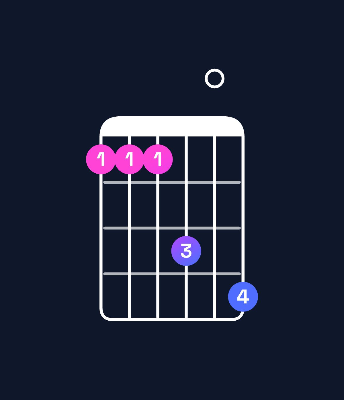 Chord chart for How to play A♭ minor 6 add 9 / F (3rd inversion) chord on guitar — Shape 111304 | Guitar Wiz