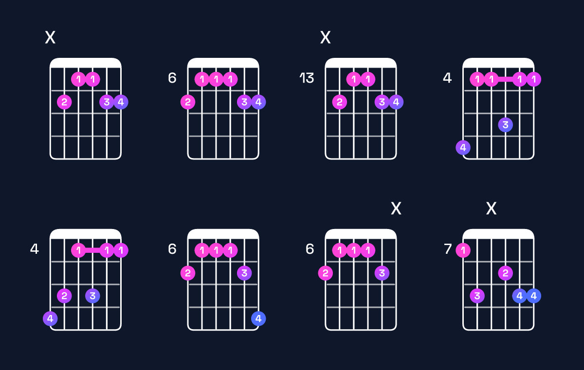 Chord chart for A♭ minor 7th add 11 / C♭ (1st inversion) Guitar Chord: Notes, Shapes & Bass Note | Guitar Wiz