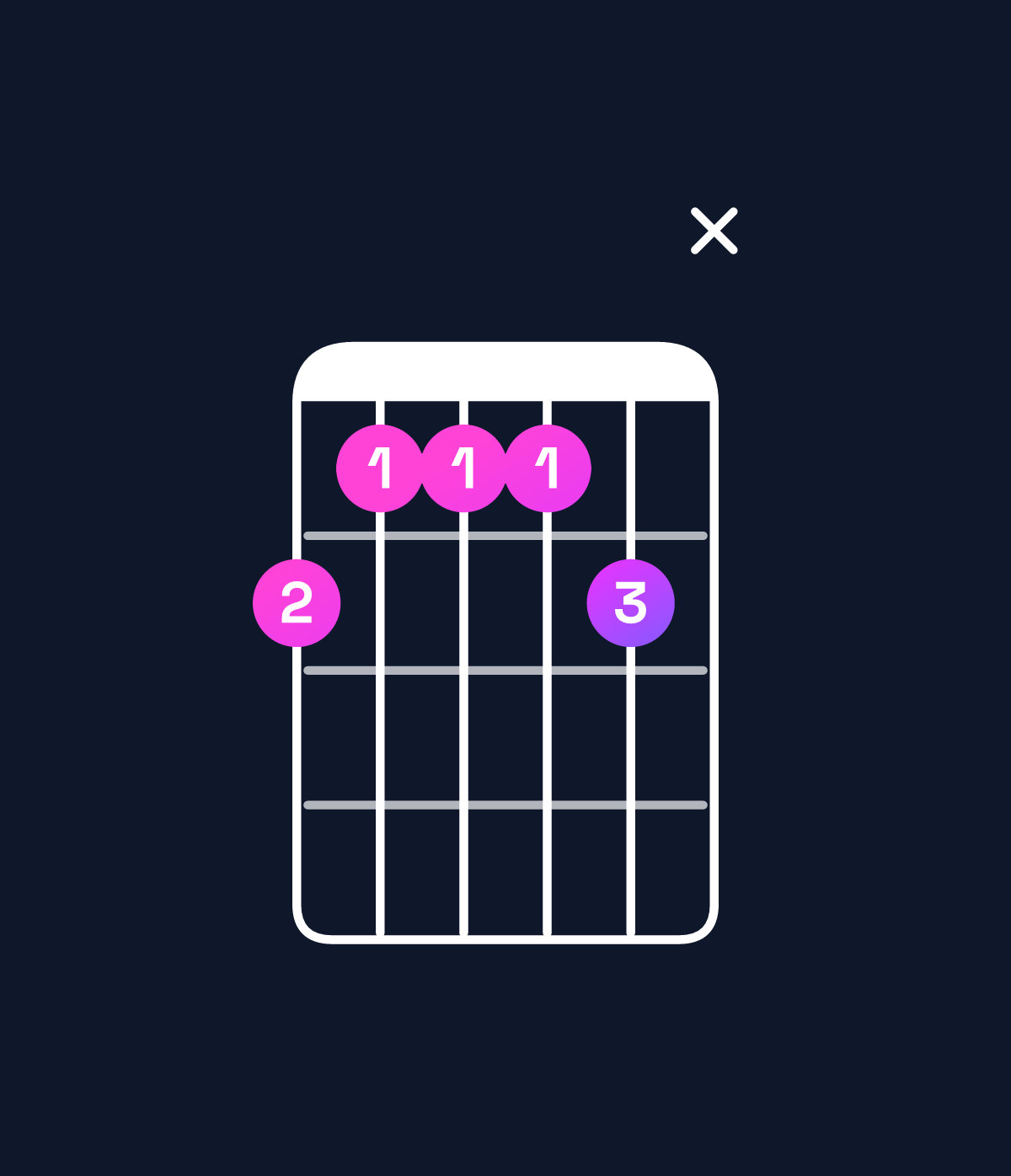 Chord chart for How to play A♭ minor 7th add 11 / C♭ (1st inversion) chord on guitar — Shape 76667x | Guitar Wiz