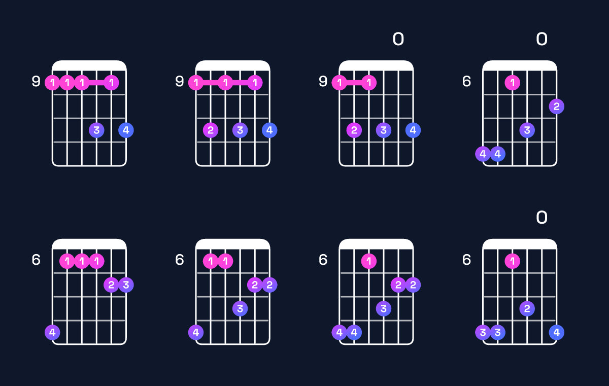Chord chart for A♭ minor 7th add 11 / D♭ (4th inversion) Guitar Chord: Notes, Shapes & Bass Note | Guitar Wiz