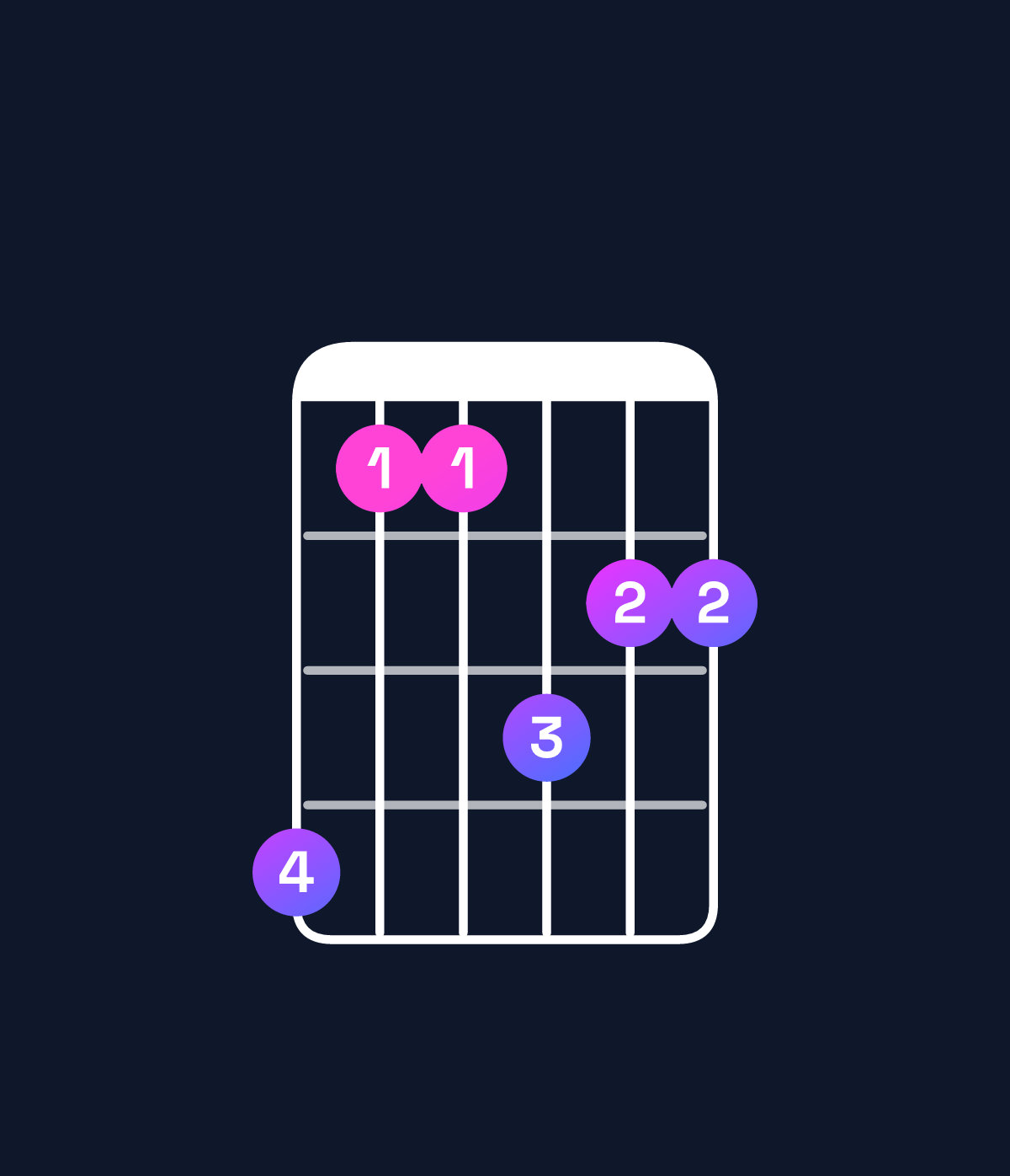 Chord chart for How to play A♭ minor 7th add 11 / D♭ (4th inversion) chord on guitar — Shape 966877 | Guitar Wiz
