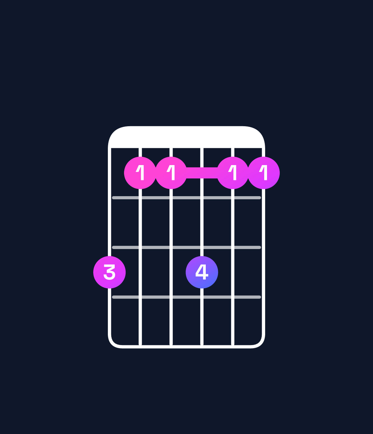 Chord chart for How to play A♭ minor 7th add 11 / E♭ (2nd inversion) chord on guitar — Shape b99b99 | Guitar Wiz