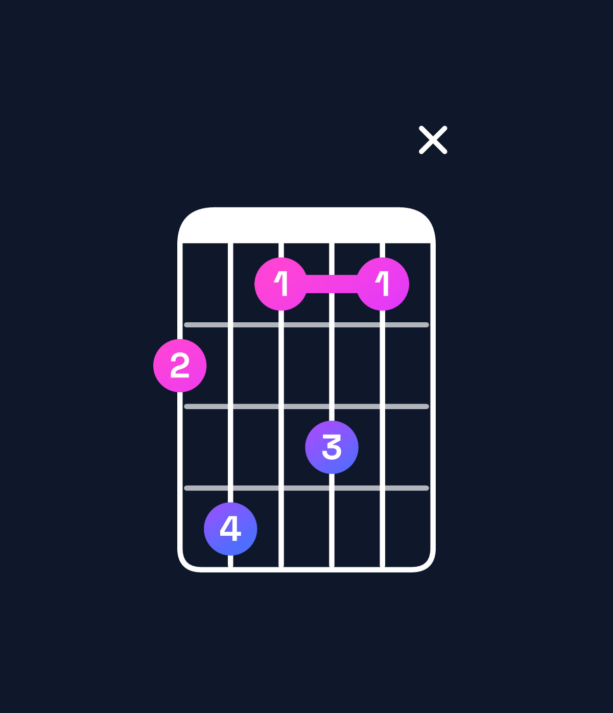 Chord chart for How to play A♭ minor 7th add 13 / C♭ (1st inversion) chord on guitar — Shape 79686x | Guitar Wiz