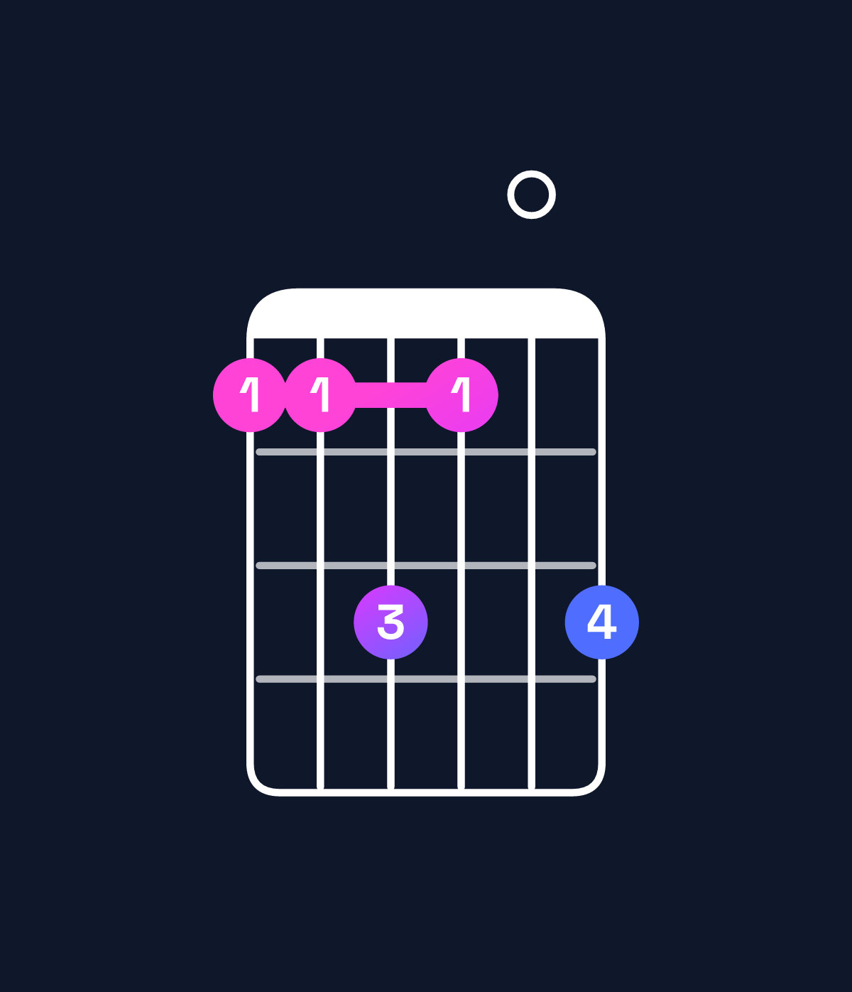 Chord chart for How to play A♭ minor 7th add 13 / E♭ (2nd inversion) chord on guitar — Shape bbdb0d | Guitar Wiz