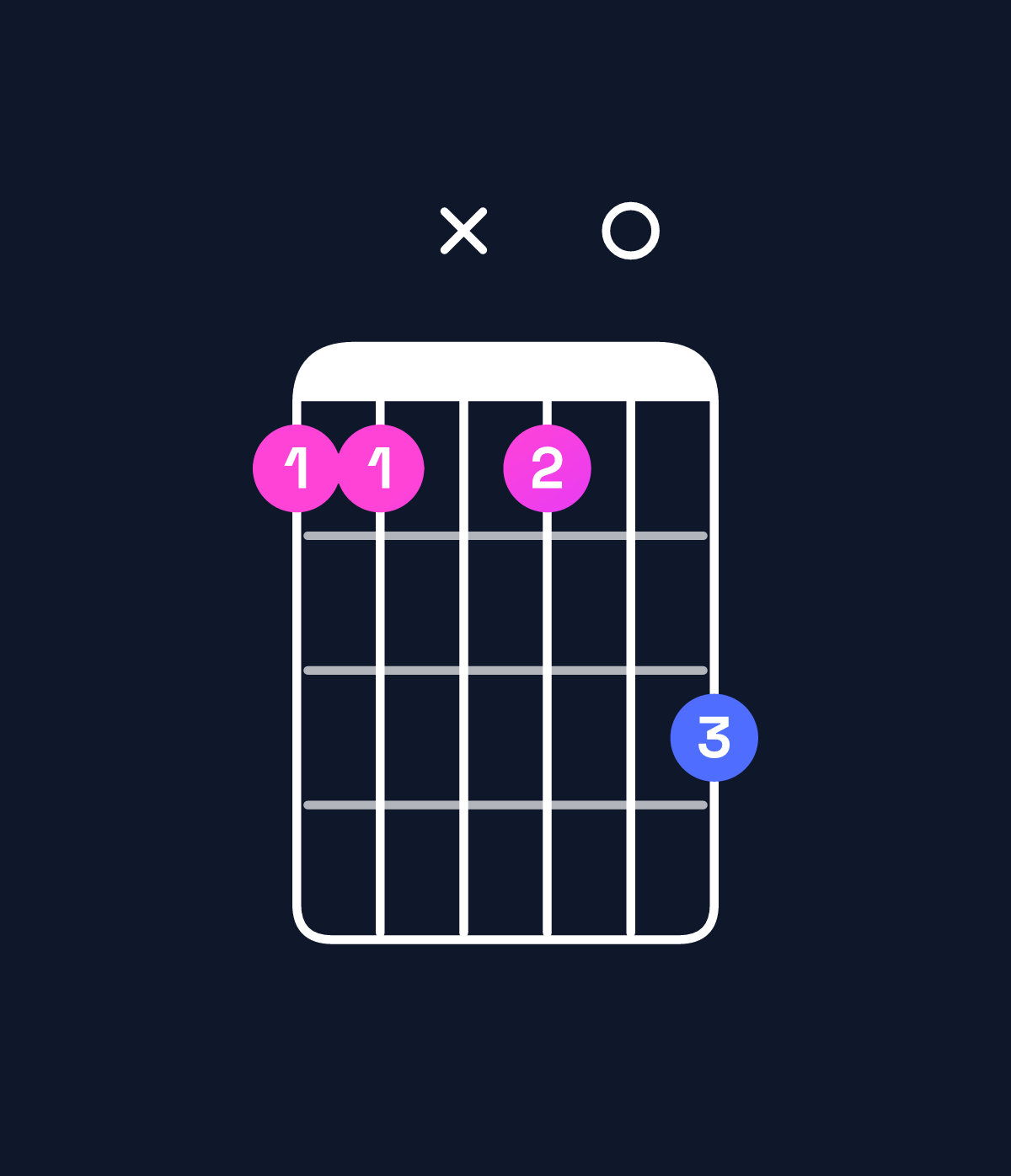 Chord chart for How to play A♭ minor 7th add 13 / E♭ (2nd inversion) chord on guitar — Shape bbxb0d | Guitar Wiz
