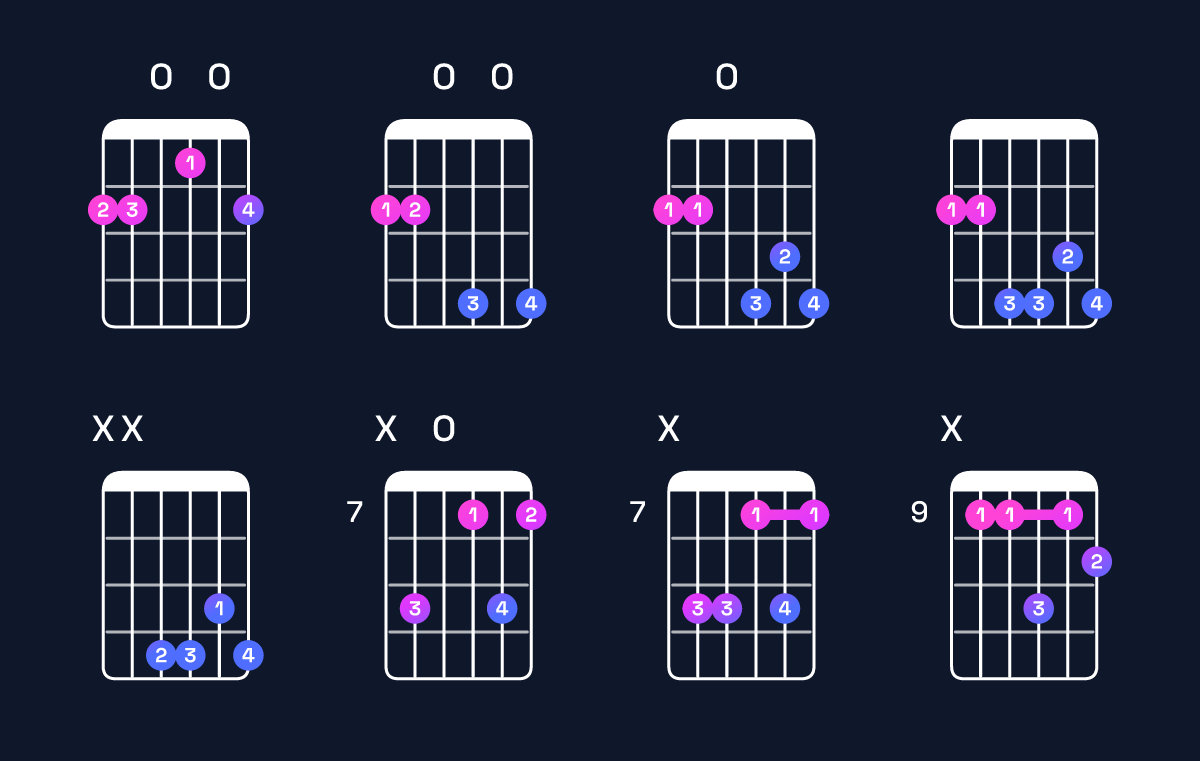 Chord chart for A♭ minor 7th flat 5 / G♭ (3rd inversion) Guitar Chord: Notes, Shapes & Bass Note | Guitar Wiz