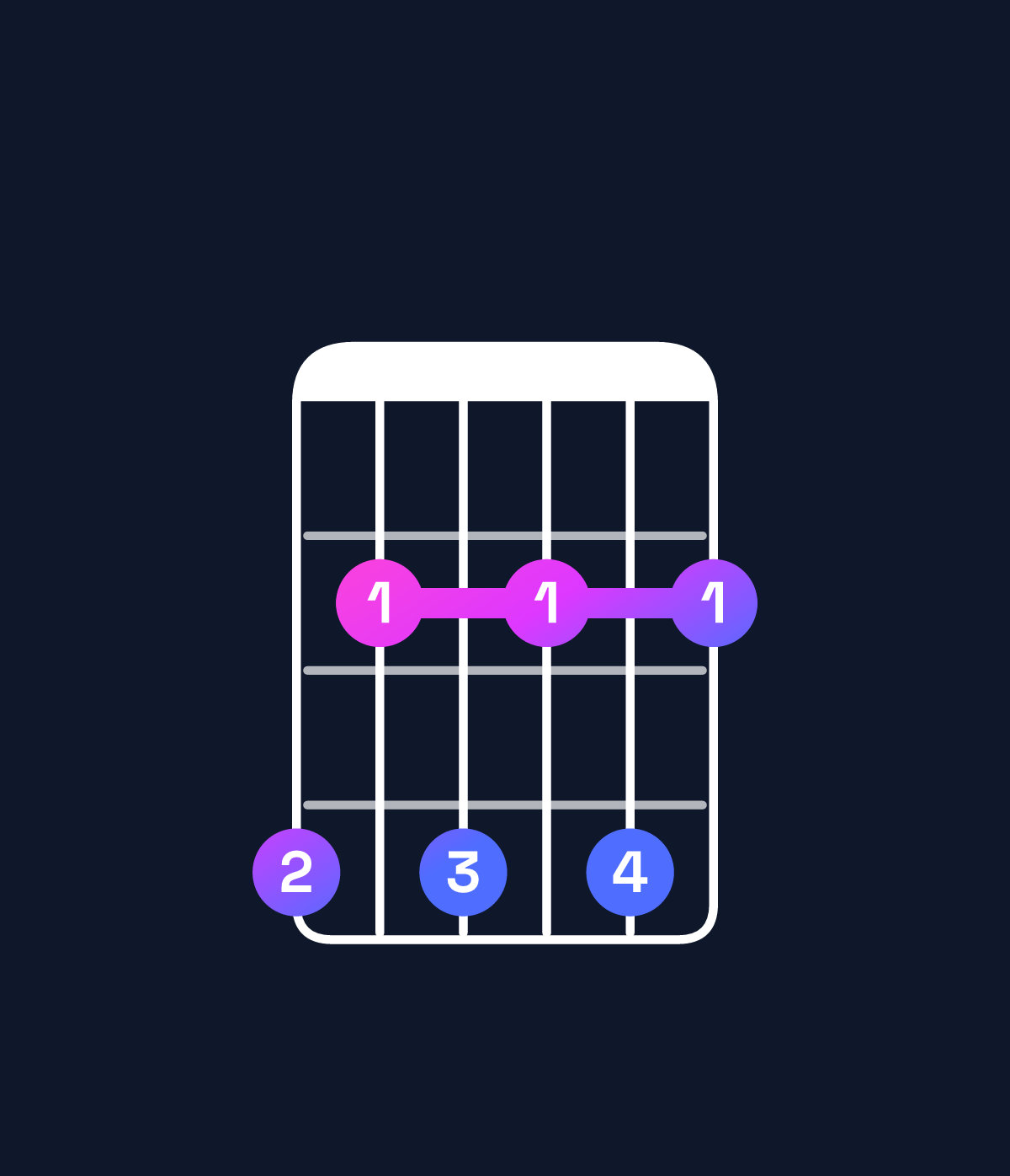 Chord chart for How to play A♭ minor 7th flat 9th chord on guitar — Shape 424242 | Guitar Wiz