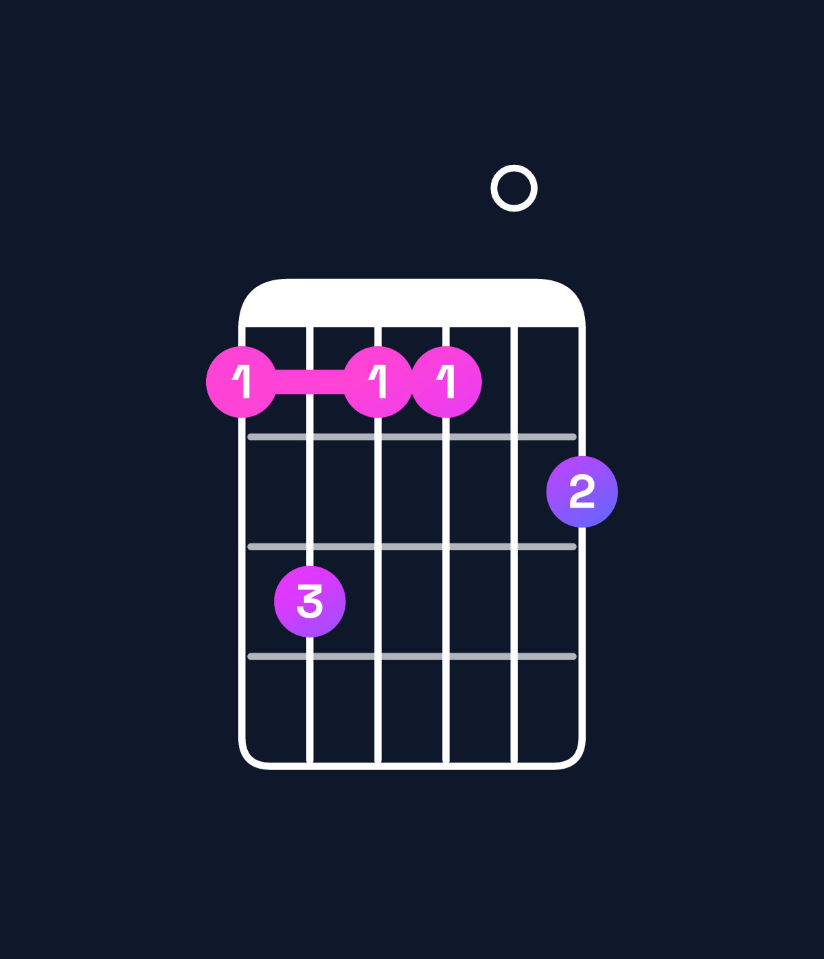 Chord chart for How to play A♭ minor 7th flat 9th chord on guitar — Shape 464405 | Guitar Wiz