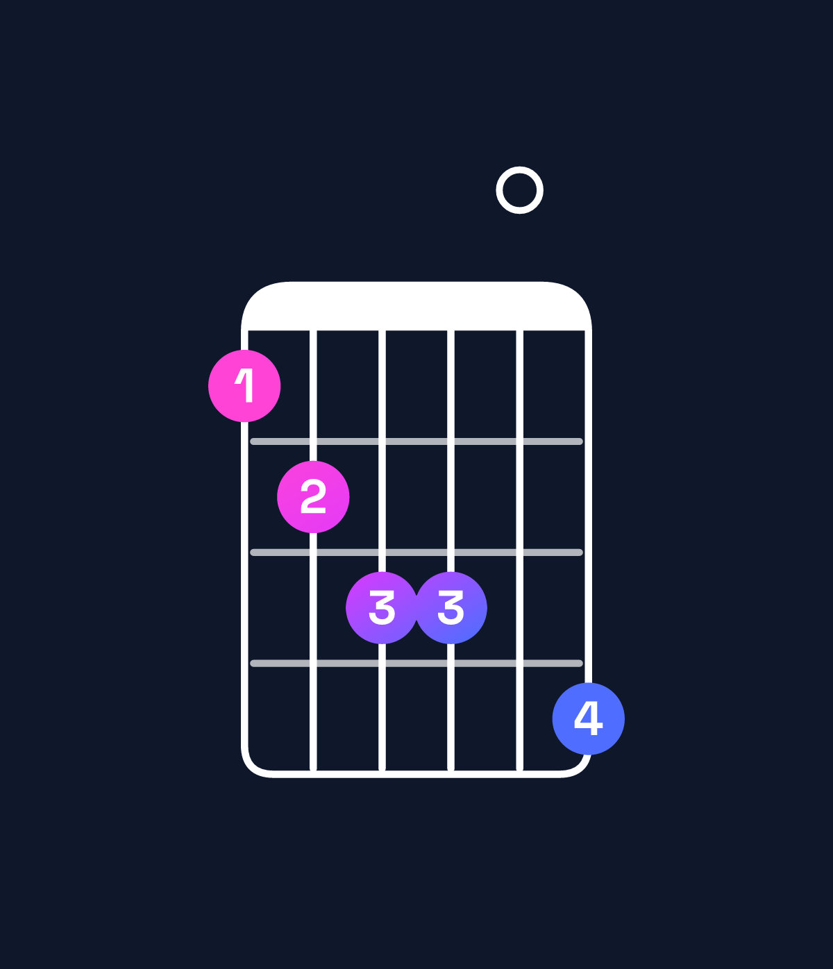 Chord chart for How to play A♭ minor 7th flat 9th / E♭ (2nd inversion) chord on guitar — Shape bcdd0e | Guitar Wiz