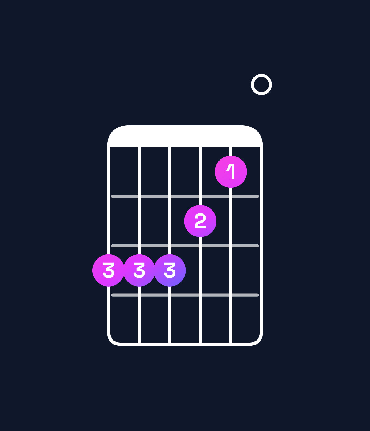 Chord chart for How to play A♭ minor 7th sharp 5 / G♭ (3rd inversion) chord on guitar — Shape eeedc0 | Guitar Wiz