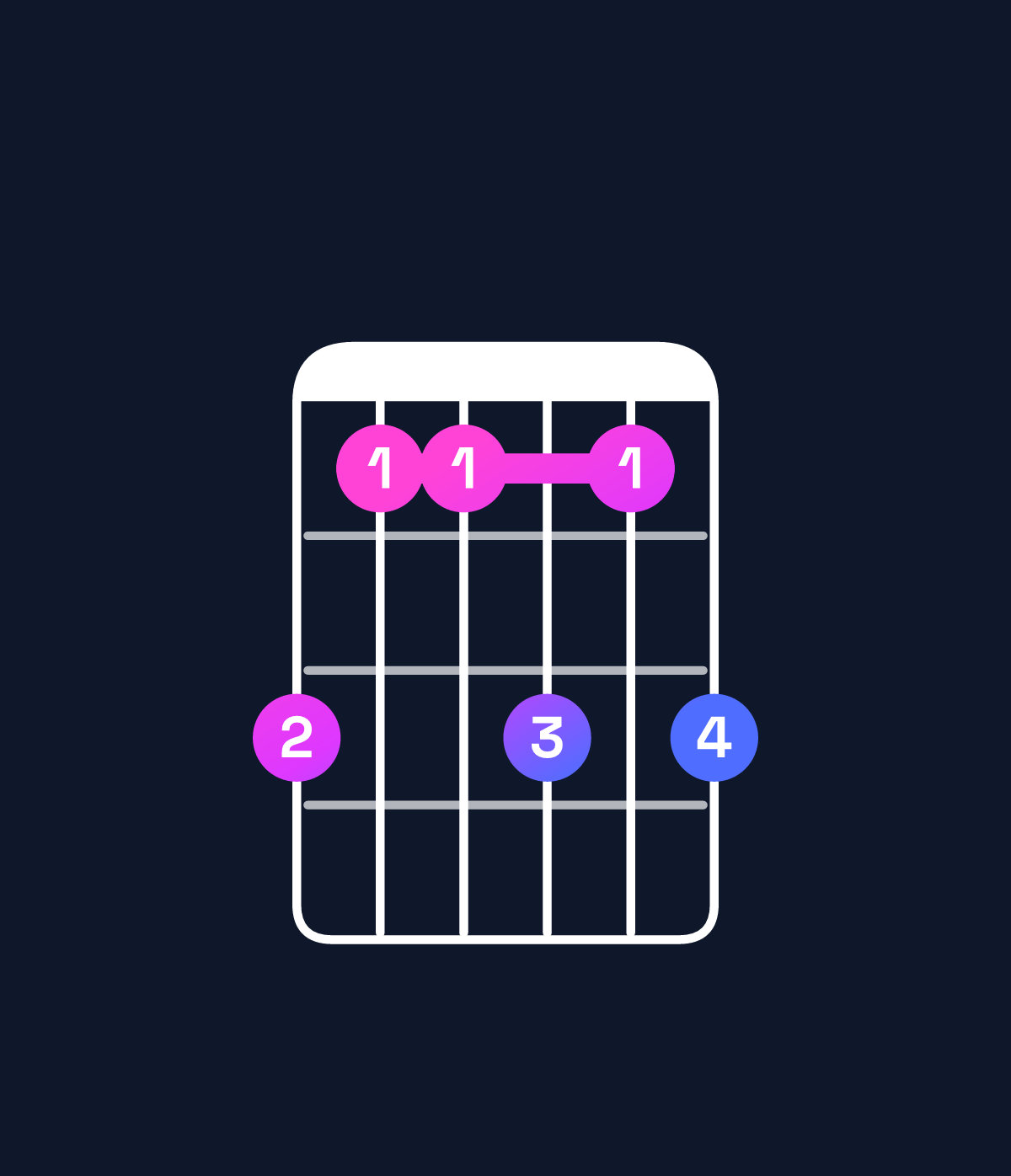 Chord chart for How to play A♭ minor 7th / E♭ (2nd inversion) chord on guitar — Shape b99b9b | Guitar Wiz