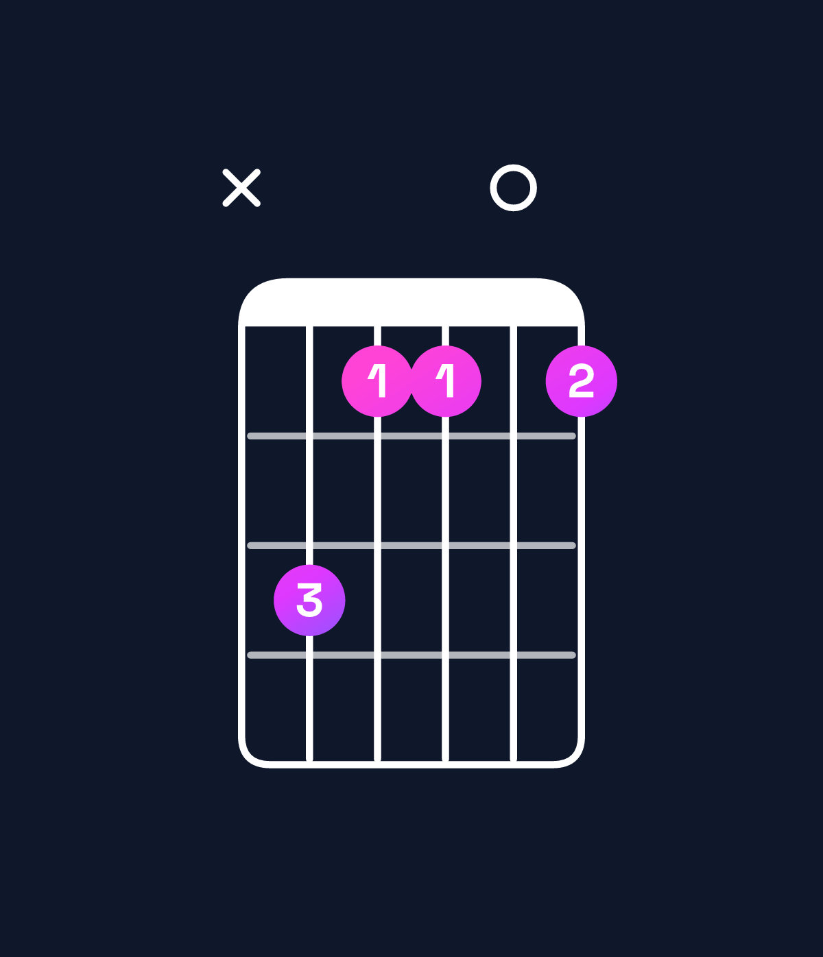 Chord chart for How to play A♭ minor 7th / E♭ (2nd inversion) chord on guitar — Shape x64404 | Guitar Wiz