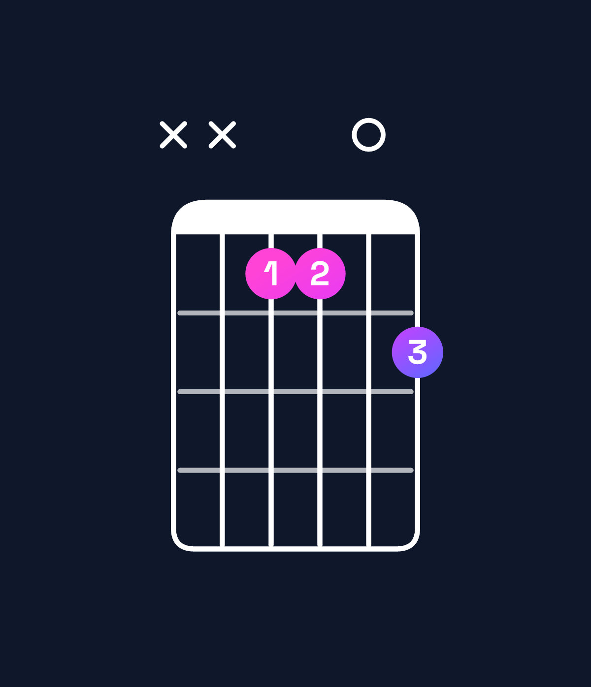 Chord chart for How to play A♭ minor 7th / E♭ (2nd inversion) chord on guitar — Shape xxdd0e | Guitar Wiz