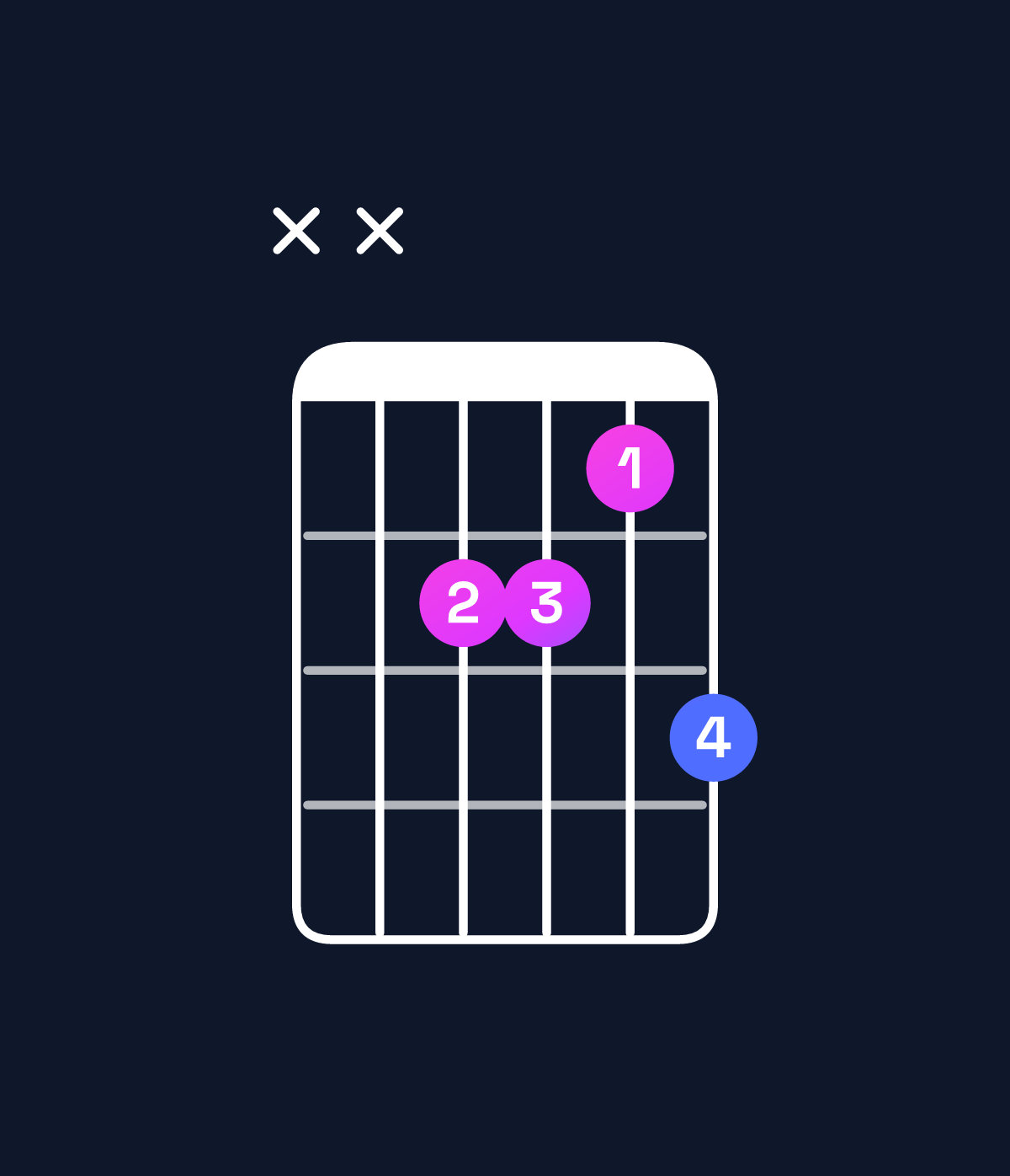 Chord chart for How to play A♭ minor 7th / E♭ (2nd inversion) chord on guitar — Shape xxddce | Guitar Wiz
