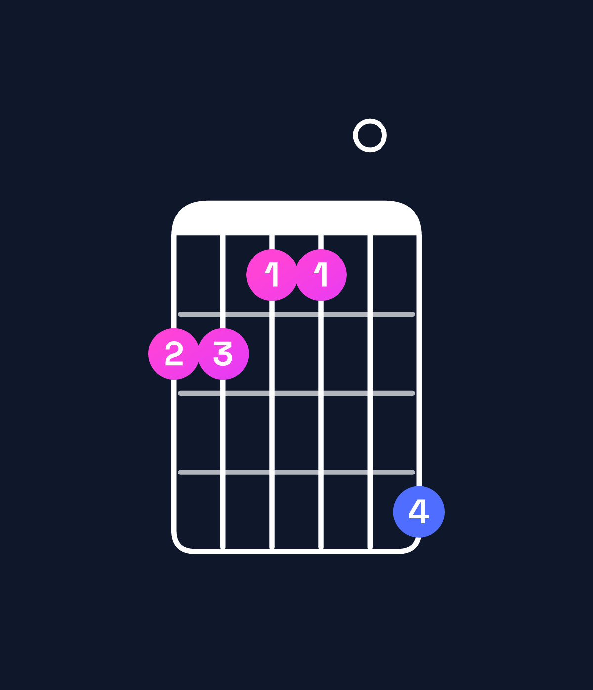 Chord chart for How to play A♭ minor 7th / G♭ (3rd inversion) chord on guitar — Shape 221104 | Guitar Wiz
