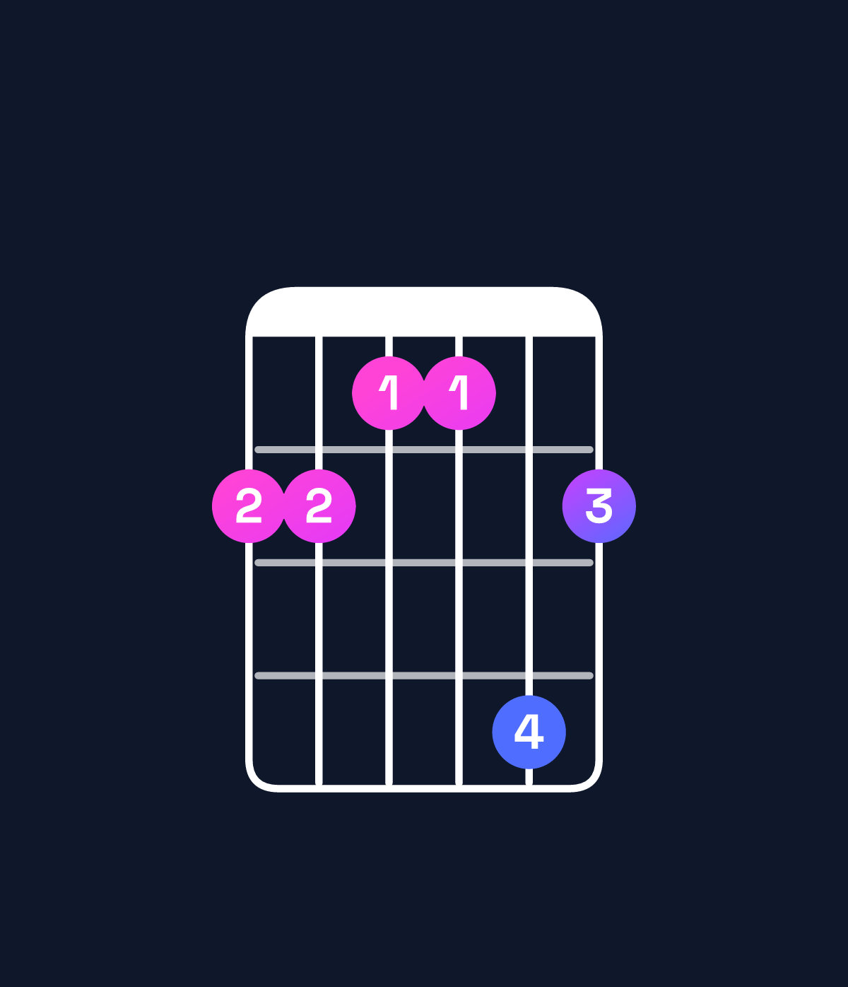 Chord chart for How to play A♭ minor 7th / G♭ (3rd inversion) chord on guitar — Shape 221142 | Guitar Wiz