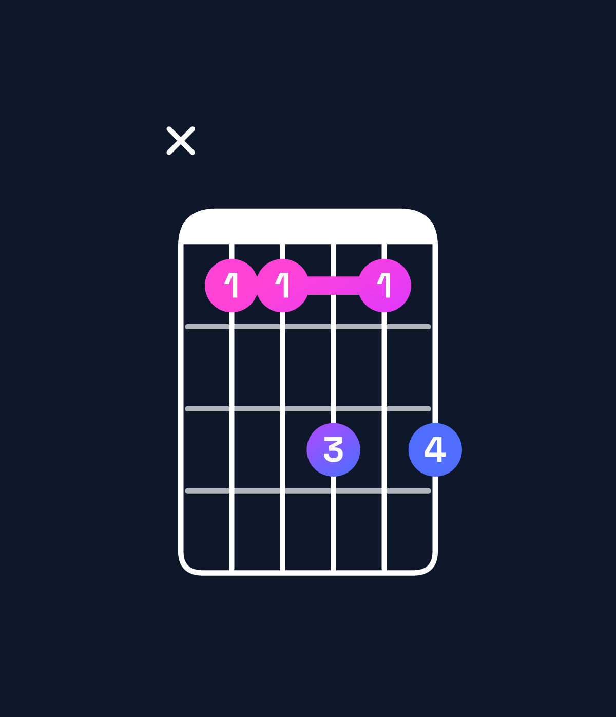 Chord chart for How to play A♭ minor 7th / G♭ (3rd inversion) chord on guitar — Shape x99b9b | Guitar Wiz