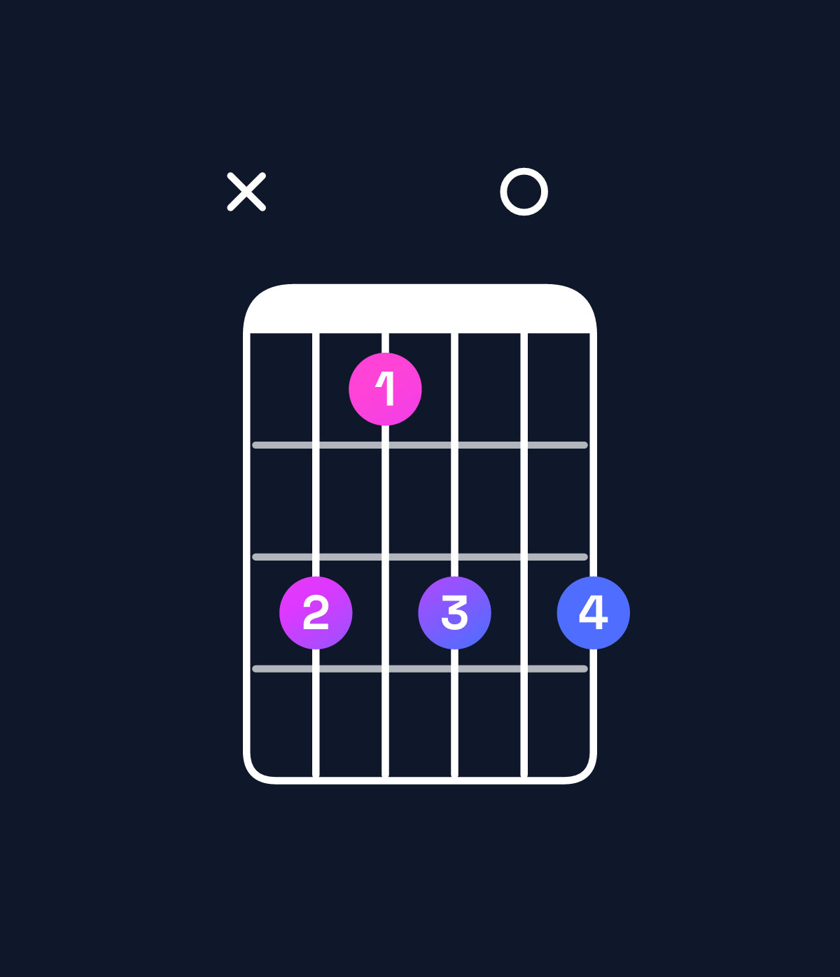 Chord chart for How to play A♭ minor 7th chord on guitar — Shape xb9b0b | Guitar Wiz