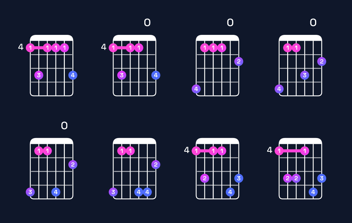 Chord chart for A♭ minor 9 Guitar Chord: Notes, Intervals, Inversions & Shapes | Guitar Wiz
