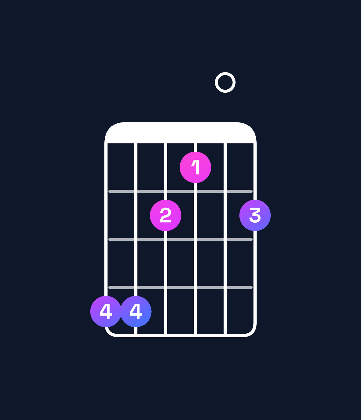 Chord chart for How to play A♭ minor 9 / B♭ (4th inversion) chord on guitar — Shape 664304 | Guitar Wiz