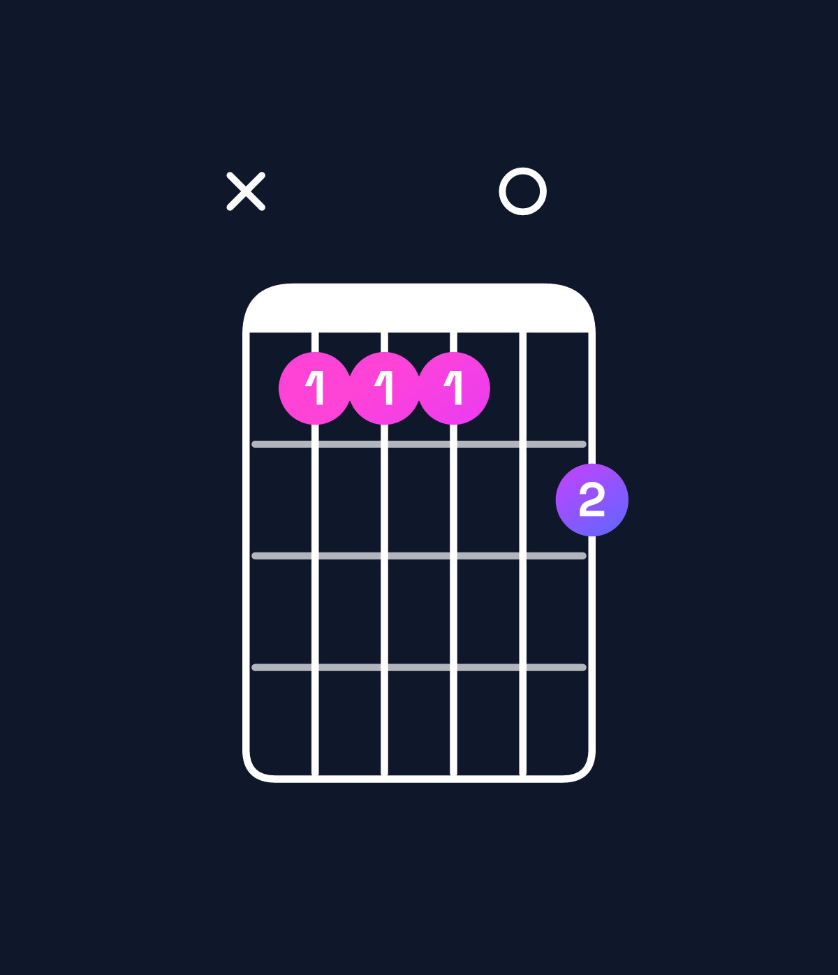 Chord chart for How to play A♭ minor 9 / B♭ (4th inversion) chord on guitar — Shape x11102 | Guitar Wiz