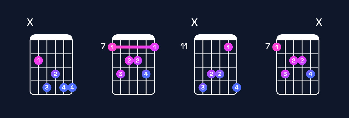 Chord chart for A♭ minor 9 / C♭ (1st inversion) Guitar Chord: Notes, Shapes & Bass Note | Guitar Wiz