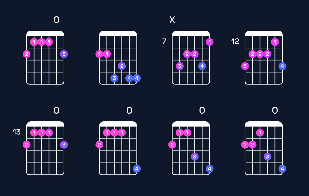 Chord chart for A♭ minor 9 / G♭ (3rd inversion) Guitar Chord: Notes, Shapes & Bass Note | Guitar Wiz