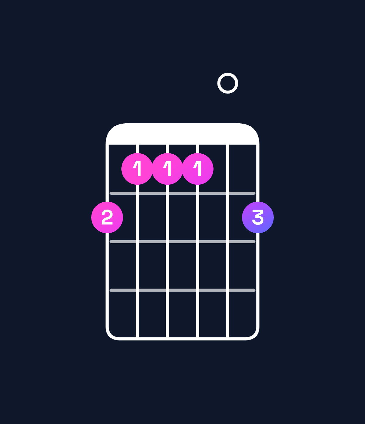 Chord chart for How to play A♭ minor 9 / G♭ (3rd inversion) chord on guitar — Shape 211102 | Guitar Wiz