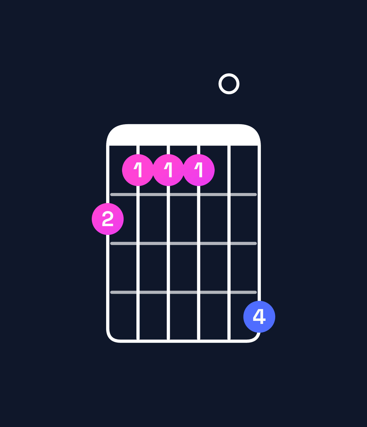 Chord chart for How to play A♭ minor 9 / G♭ (3rd inversion) chord on guitar — Shape 211104 | Guitar Wiz