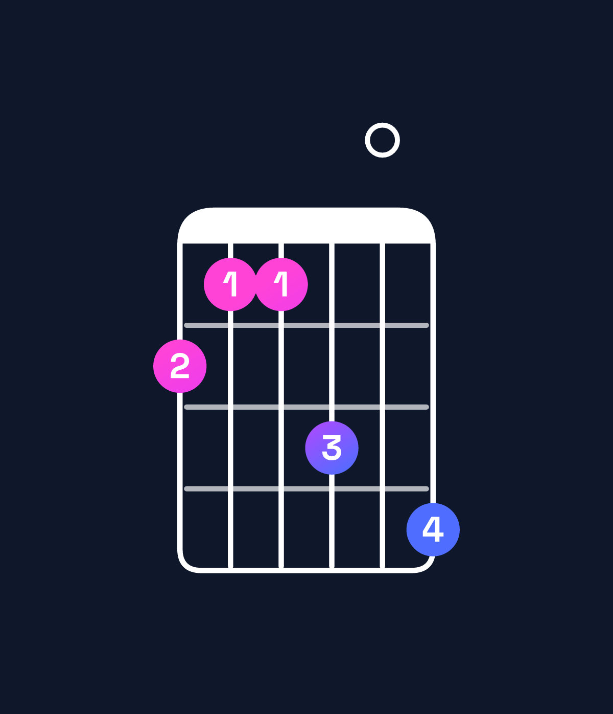 Chord chart for How to play A♭ minor 9 / G♭ (3rd inversion) chord on guitar — Shape 211304 | Guitar Wiz