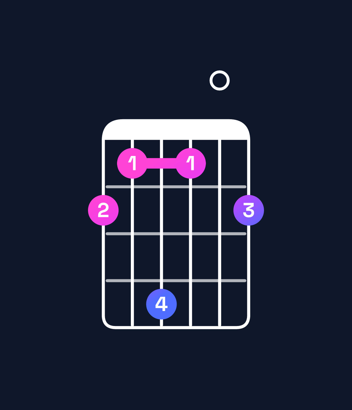 Chord chart for How to play A♭ minor 9 / G♭ (3rd inversion) chord on guitar — Shape 214102 | Guitar Wiz