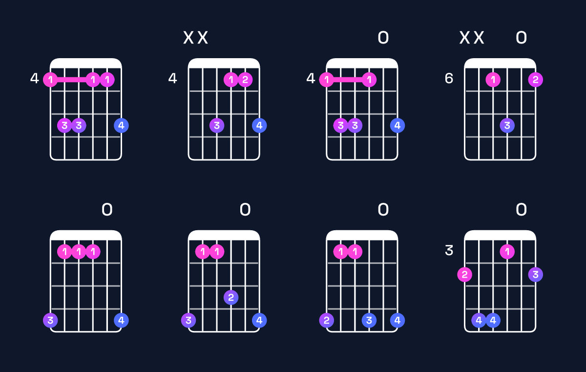 Chord chart for A♭ minor add 9 Guitar Chord: Notes, Intervals, Inversions & Shapes | Guitar Wiz