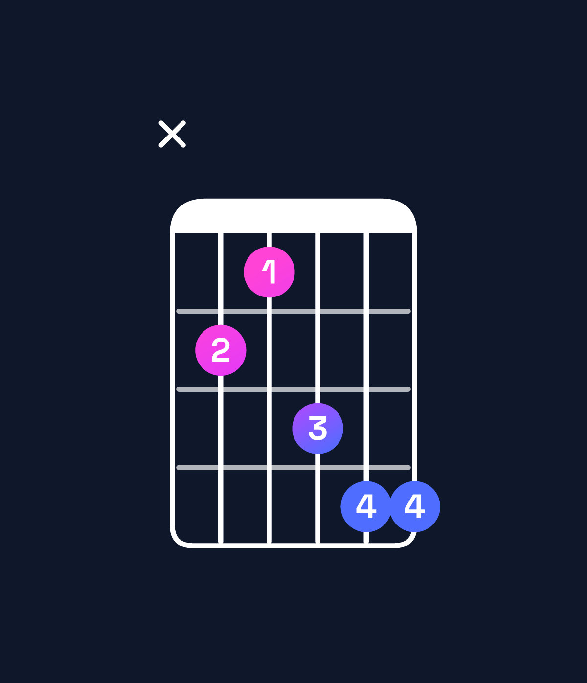 Chord chart for How to play A♭ minor add 9 / C♭ (1st inversion) chord on guitar — Shape x21344 | Guitar Wiz