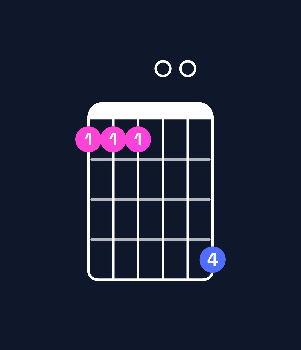 Chord chart for How to play A♭ minor major 11 / B♭ (4th inversion) chord on guitar — Shape 666009 | Guitar Wiz