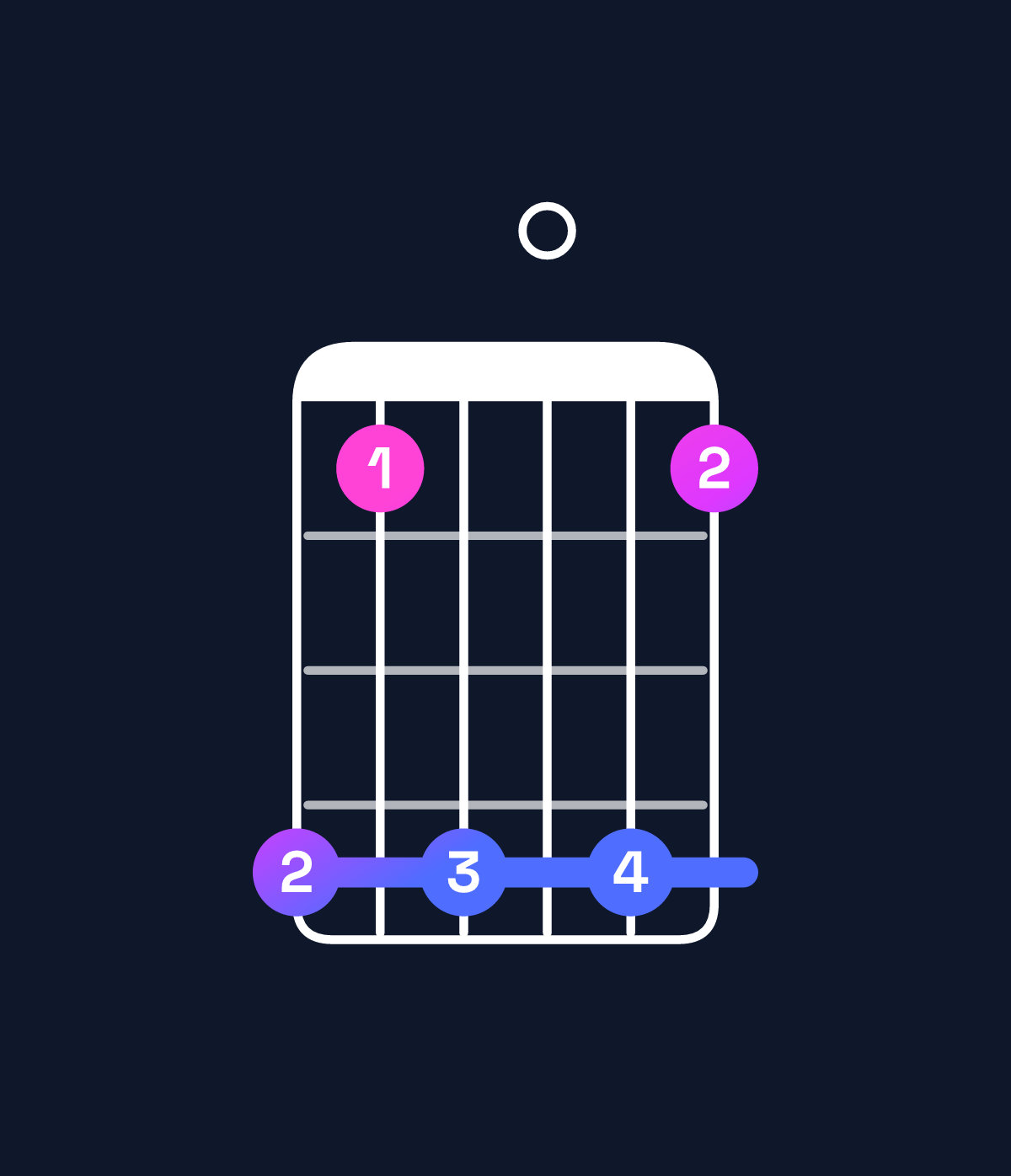 Chord chart for How to play A♭ minor major 11 / D♭ (5th inversion) chord on guitar — Shape 969096 | Guitar Wiz