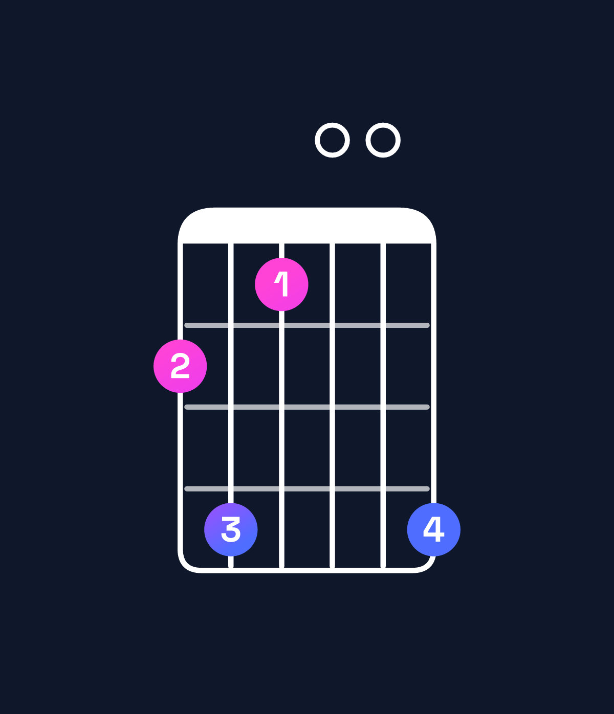 Chord chart for How to play A♭ minor major 11 / D♭ (5th inversion) chord on guitar — Shape 9b800b | Guitar Wiz