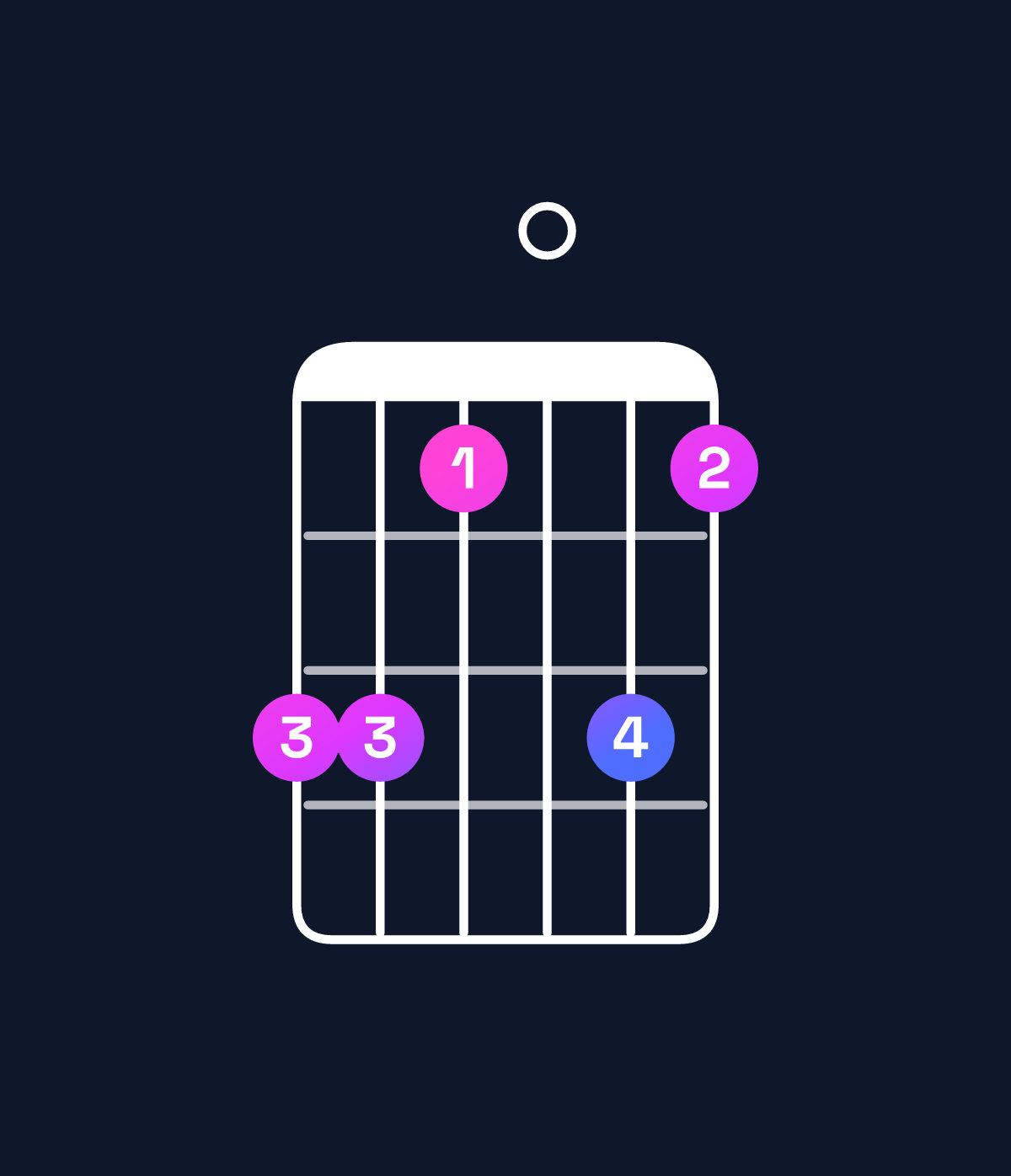 Chord chart for How to play A♭ minor major 11 / E♭ (2nd inversion) chord on guitar — Shape bb90b9 | Guitar Wiz